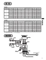 Preview for 23 page of Ariafina FD-900R Operation Manual