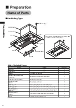 Preview for 6 page of Ariafina FDS-900R Operation & Installation Manual