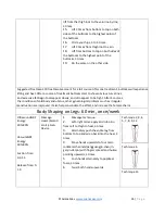 Предварительный просмотр 35 страницы ArianaSpas S-Shape Lipo Laser Manual