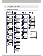 Предварительный просмотр 6 страницы Arico TC5E User Manual