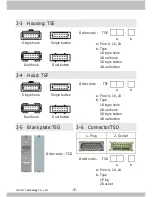 Предварительный просмотр 18 страницы Arico TC5E User Manual