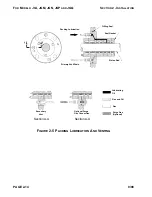 Предварительный просмотр 46 страницы Ariel JGI Technical Manual