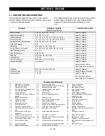 Preview for 27 page of Ariens 067-073 Service Manual