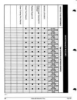 Предварительный просмотр 25 страницы Ariens 100 - ST824 Owner'S Manual