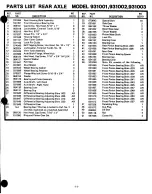 Preview for 11 page of Ariens 831001 Parts And Repair Manual