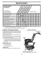 Предварительный просмотр 10 страницы Ariens 902032 Owner'S Manual