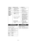 Preview for 24 page of Ariens 911150  BR21P Owner'S/Operator'S Manual