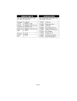 Preview for 26 page of Ariens 911160-LM21 Classic Owner'S/Operator'S Manual