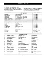 Preview for 17 page of Ariens 915035 Service Manual