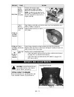 Preview for 18 page of Ariens 915163 Manual