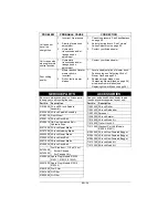 Preview for 34 page of Ariens 915209 - Zoom 34 CARB Operator'S Manual