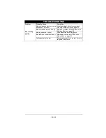 Preview for 37 page of Ariens 915220 Operator'S Manual