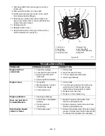 Preview for 17 page of Ariens 926502 - PB936 Owner'S/Operator'S Manual