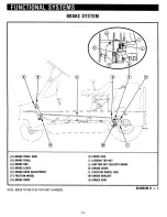 Preview for 14 page of Ariens 927000 Series Service & Repair Manual