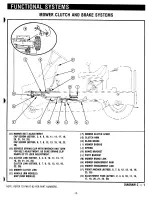 Preview for 16 page of Ariens 927000 Series Service & Repair Manual