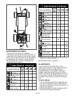 Preview for 17 page of Ariens 927046 - RM1028 Owner'S And Operator'S Manual