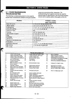 Preview for 21 page of Ariens 927060 Service Manual