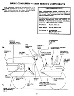 Preview for 21 page of Ariens 931000 Owner'S Manual