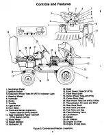 Предварительный просмотр 8 страницы Ariens 931033 Owner'S Manual