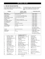 Preview for 21 page of Ariens 932025 Service Manual