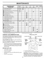 Preview for 14 page of Ariens 936044 Operator'S Manual