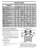 Preview for 15 page of Ariens 936051 Operator'S Manual