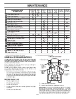 Предварительный просмотр 14 страницы Ariens 936055 Operator'S Manual