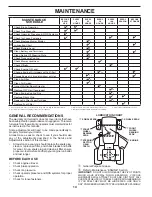 Предварительный просмотр 14 страницы Ariens 936065 Operator'S Manual