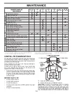 Preview for 14 page of Ariens 936066 Operator'S Manual