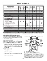 Предварительный просмотр 14 страницы Ariens 936067 Operator'S Manual