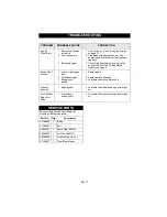 Preview for 17 page of Ariens 986101 Manual