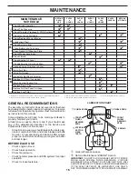 Preview for 16 page of Ariens A21A42 Operator'S Manual