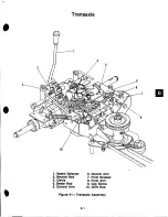 Preview for 50 page of Ariens HT Hydro Service Manual