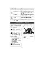 Preview for 18 page of Ariens Max Zoom 2552 Owner'S/Operator'S Manual