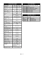 Preview for 17 page of Ariens Sno-Thro 322 Owner'S/Operator'S Manual