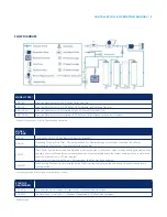 Предварительный просмотр 7 страницы Aries 931213 Installation And Operation Manual