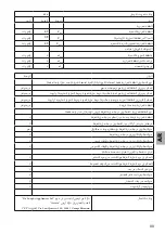 Preview for 99 page of ARIETE 00B083704AR0 Manual