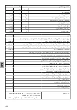 Preview for 100 page of ARIETE 00B083704AR0 Manual