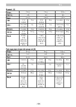 Preview for 139 page of ARIETE 00C013300AR0 Manual