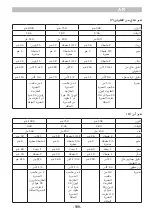 Preview for 199 page of ARIETE 00C013300AR0 Manual