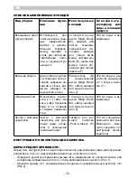 Preview for 34 page of ARIETE 2479 Instructions For Use Manual