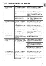 Preview for 15 page of ARIETE 4624 Manual