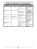 Preview for 28 page of ARIETE MV7.30 Instructions For Use Manual