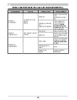 Preview for 46 page of ARIETE MV7.30 Instructions For Use Manual