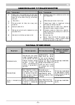 Preview for 8 page of ARIETE TWIN AQUAPOWER 1-4242-4242 Manual