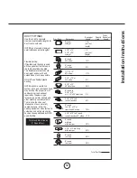 Предварительный просмотр 10 страницы arietta DKW001MX 30 Use, Care And Installation Manual