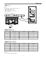 Предварительный просмотр 9 страницы Arirang AR-5088D Owner'S Manual