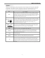 Preview for 12 page of Arirang AR-5088D Owner'S Manual