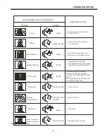 Предварительный просмотр 19 страницы Arirang AR-5088D Owner'S Manual