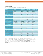 Preview for 9 page of ARIS SCU5 User Manual